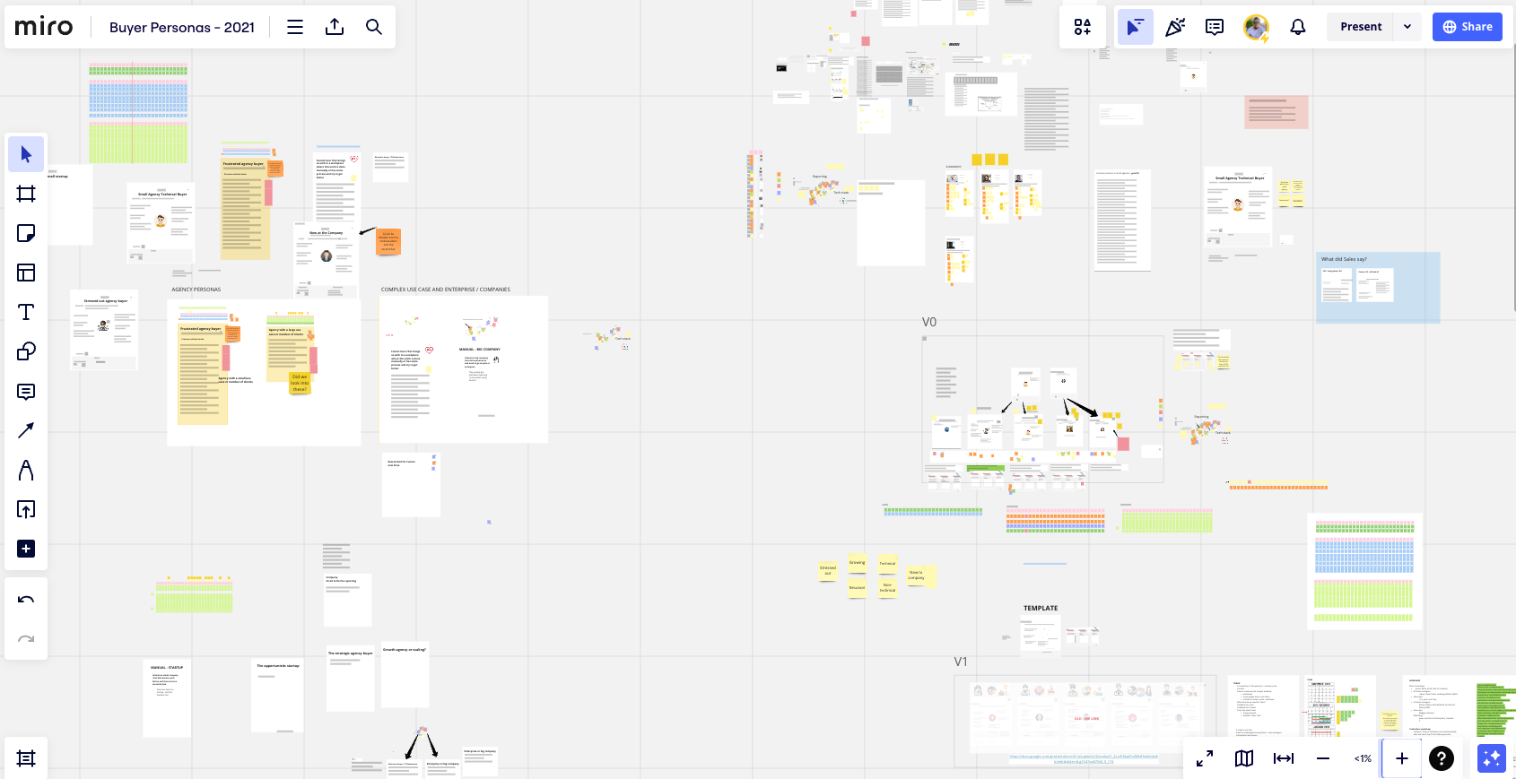 Our slightly chaotic workspace in Miro